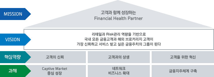  Բ ϴ Financial Health Partner